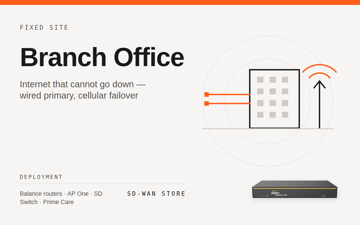 Branch Office