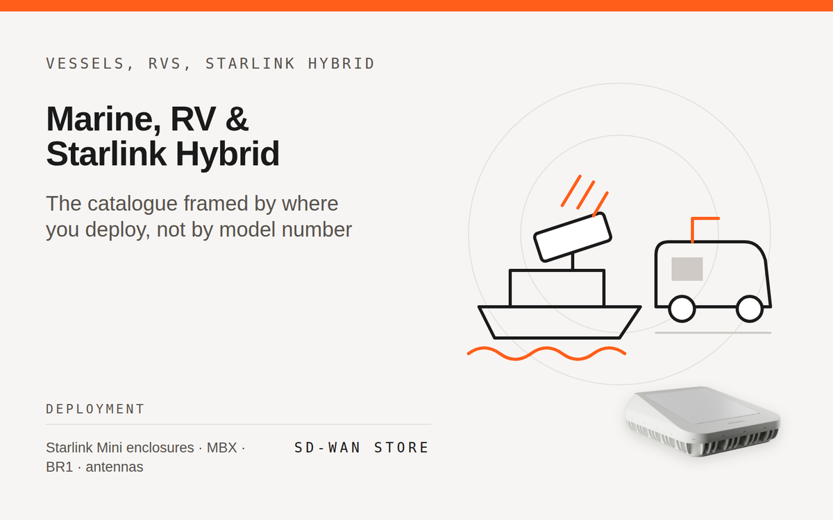 Marine, RV & Starlink Hybrid