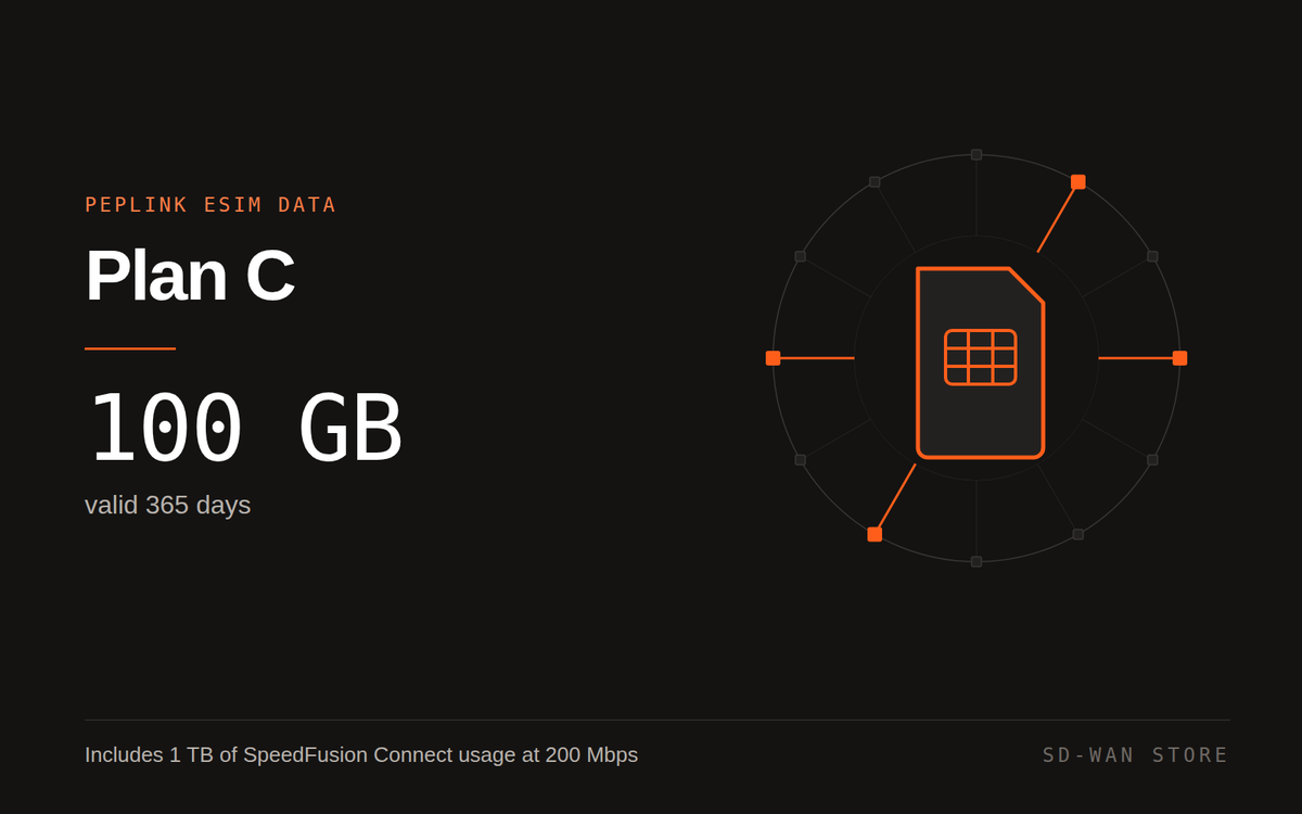 Peplink eSIM Data — Plan C