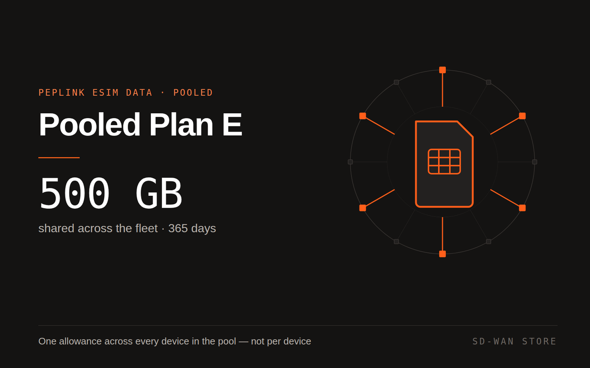 Peplink eSIM Data — Pooled Plan E