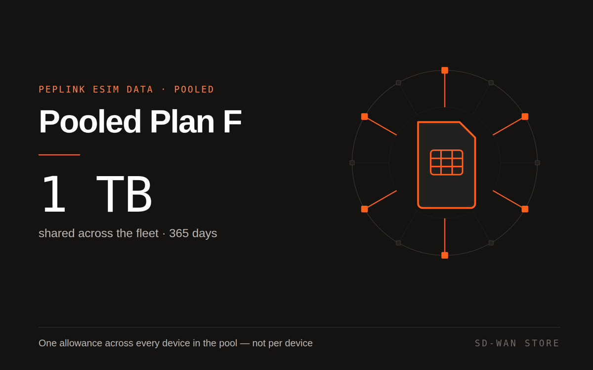 Peplink eSIM Data — Pooled Plan F