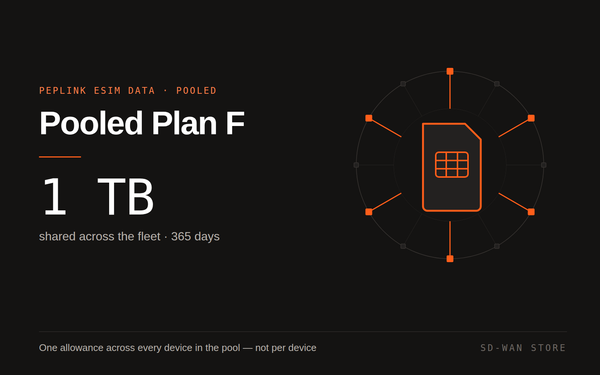 Peplink eSIM Data — Pooled Plan F