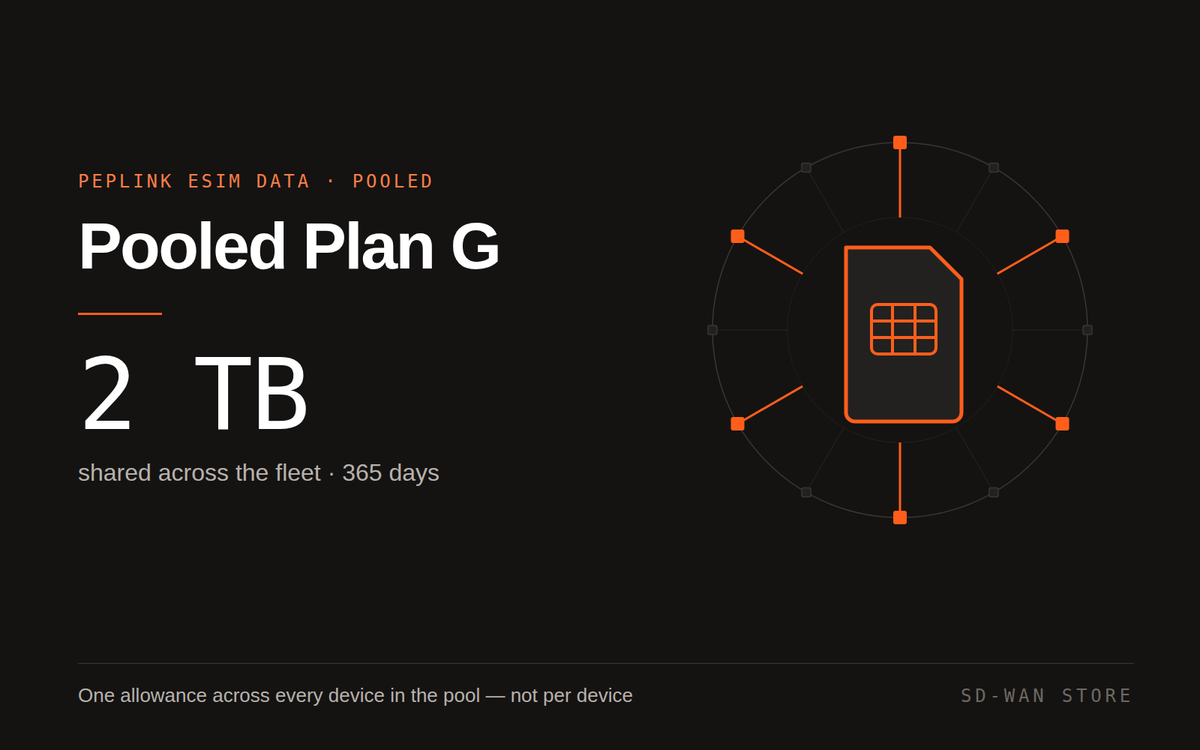 Peplink eSIM Data — Pooled Plan G