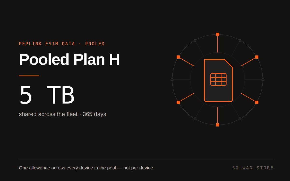 Peplink eSIM Data — Pooled Plan H