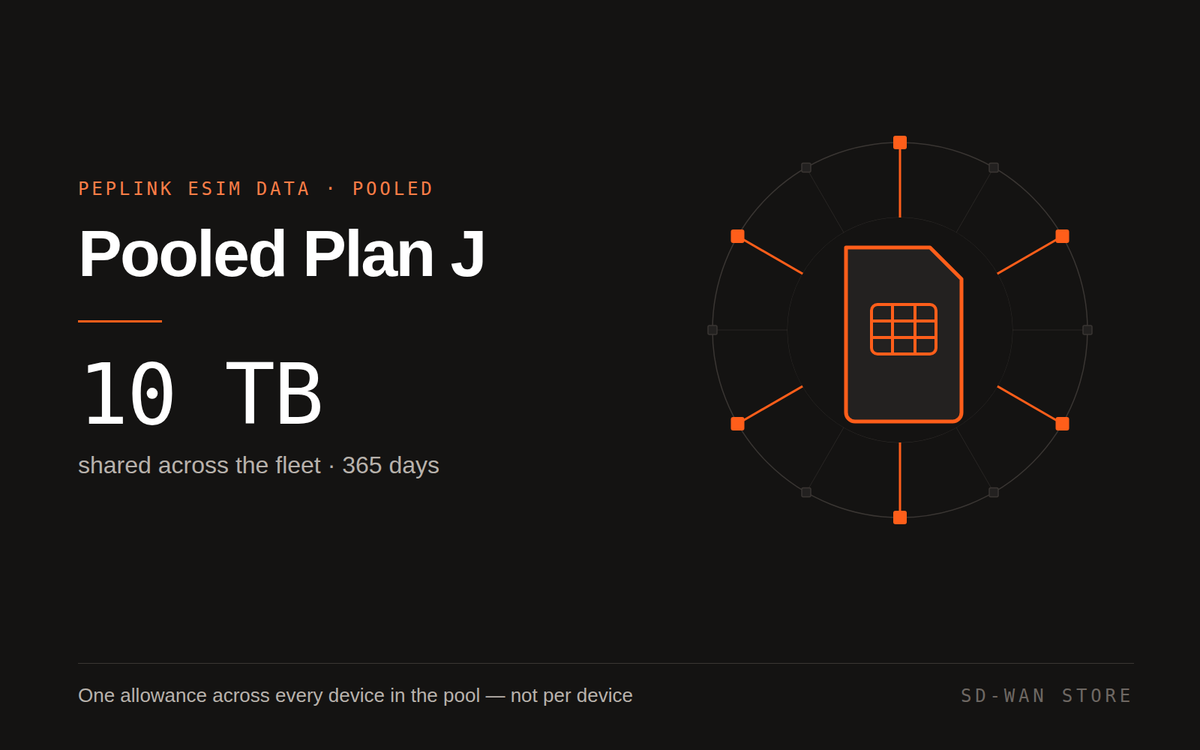 Peplink eSIM Data — Pooled Plan J