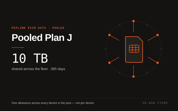 Peplink eSIM Data — Pooled Plan J