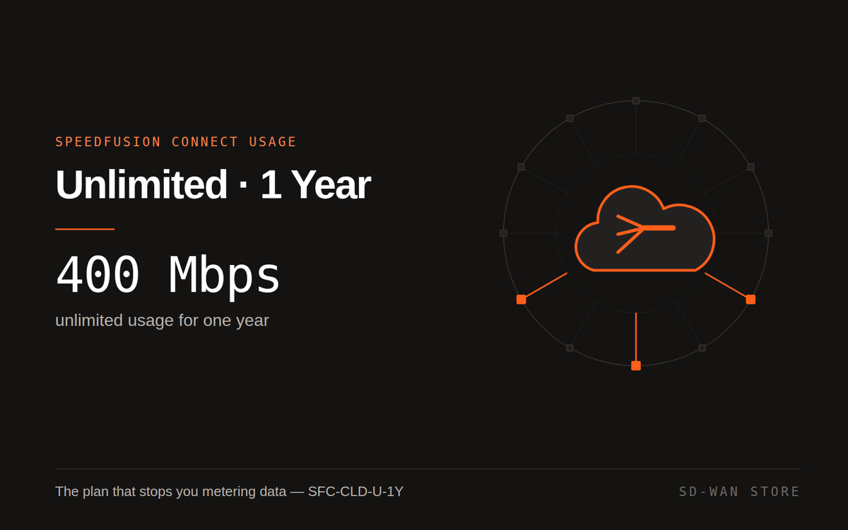 SpeedFusion Connect Usage — Unlimited, 1 Year